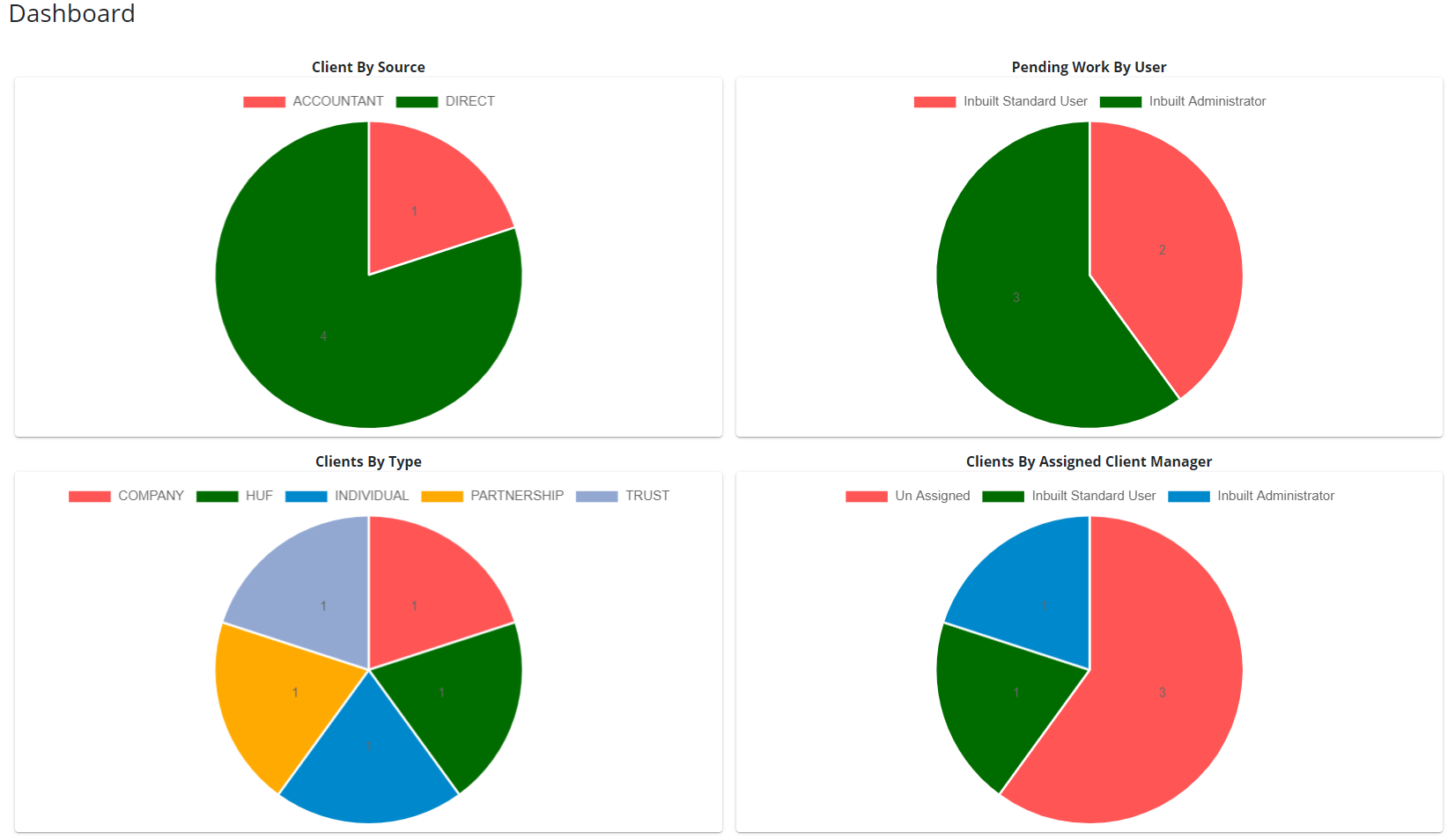 Taxotix Chart Dashboard